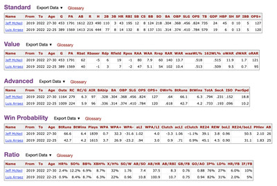 Jeff McNeil vs. Luis Arraez MLB stats comparison, 2019-2022